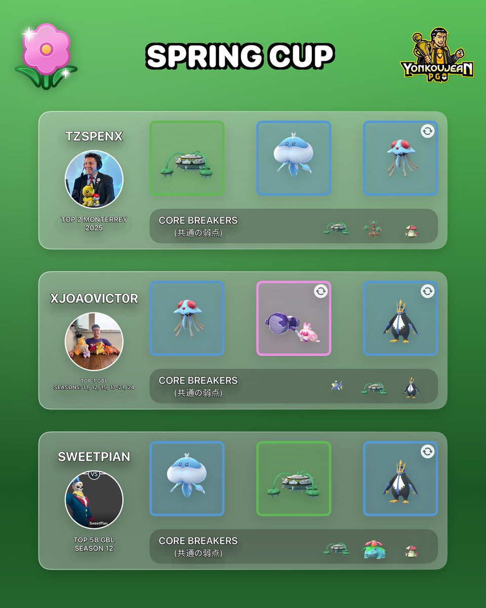 YonkouJean PGO tweet media