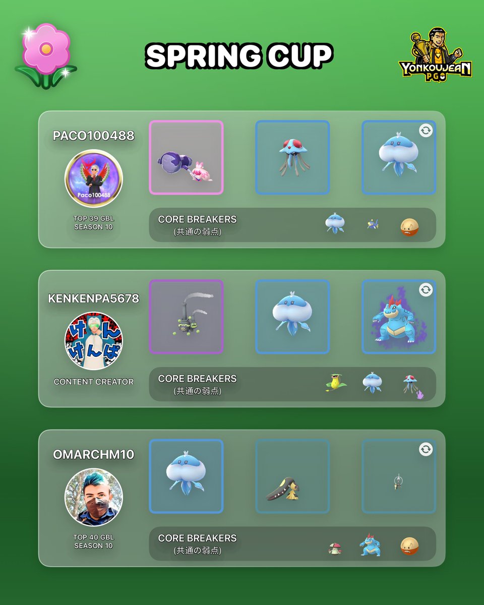 YonkouJean PGO tweet media