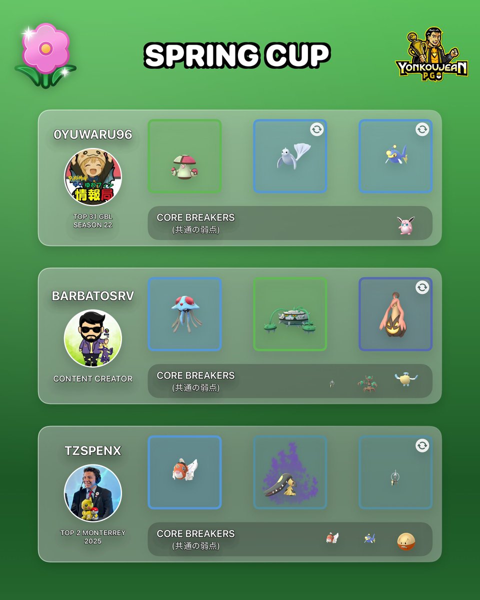 YonkouJean PGO tweet media