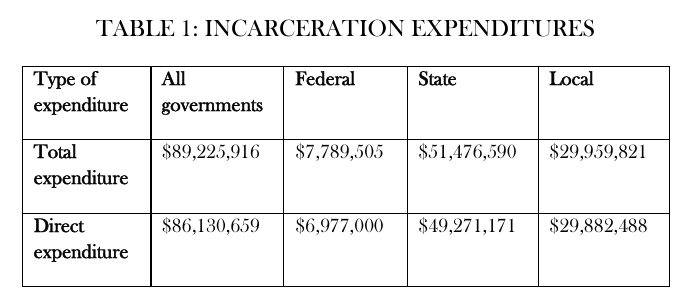 SSRN's tweet image. This paper proposes redeemable fines, monetary penalties returned to offenders if they remain crime‑free. A flexible, incentive‑driven alternative that could cut incarceration, reduce costs, and make sentencing more humane. spkl.io/6017ANgMS #CriminalJustice #Reform