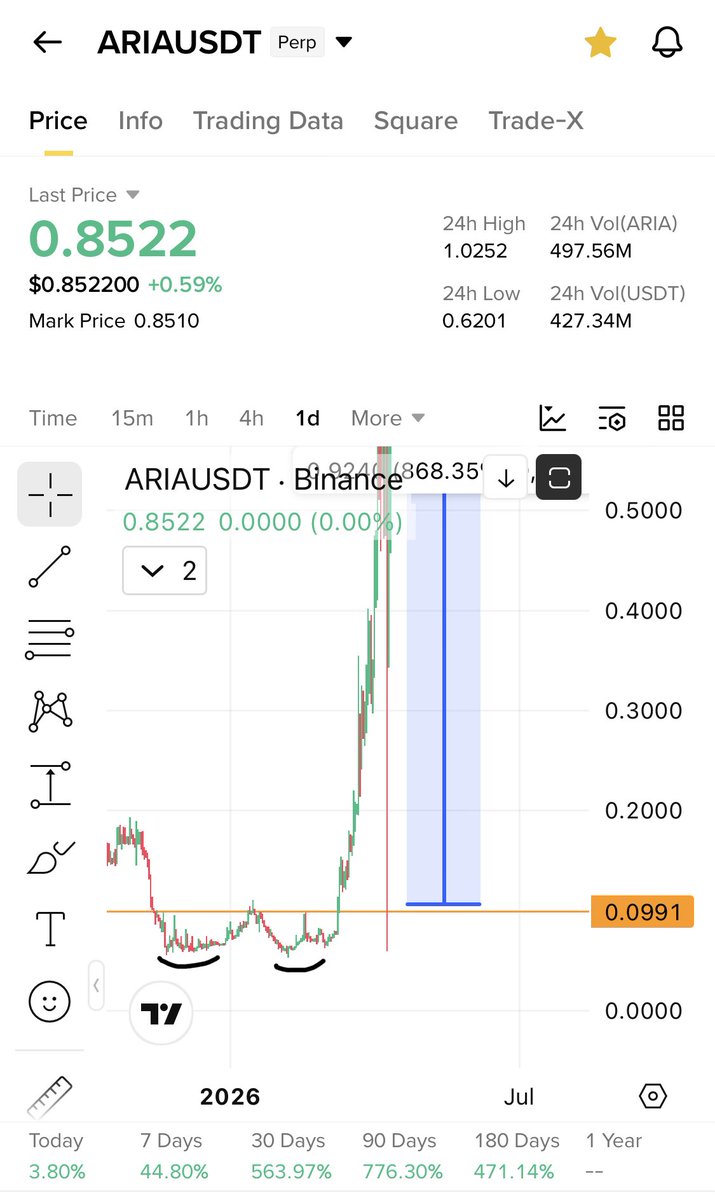 Cryptobull ( Free Premium Calls ) tweet media