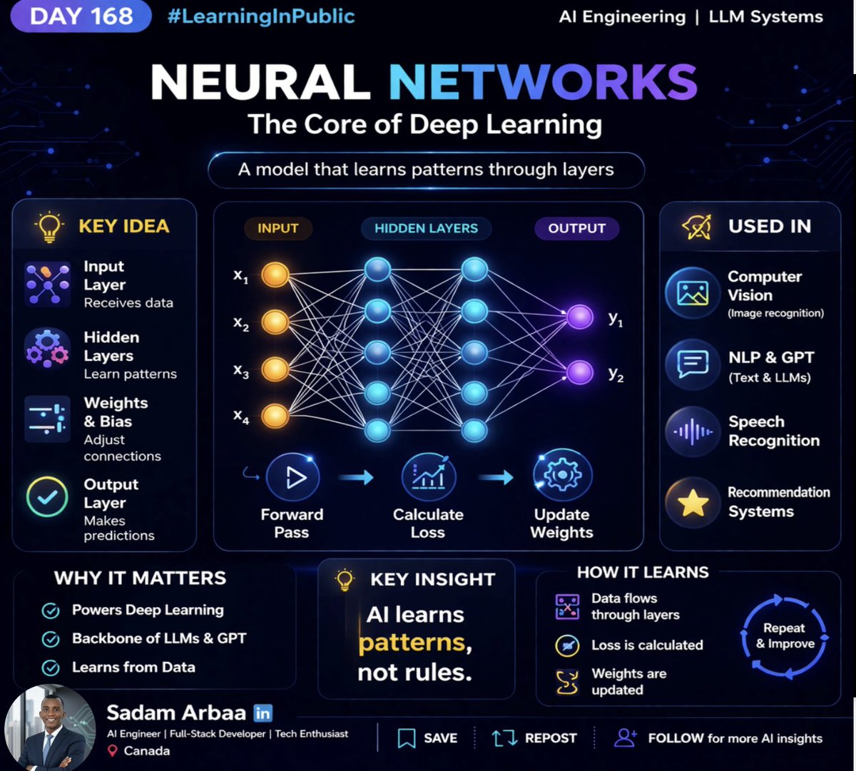ArbaaSaddam's tweet image. 🚀 Day 168 – #LearnInPublic

🧠 Learned Neural Networks — The Core of Deep Learning
🔹 Layers, neurons &amp;amp; weights
🔹 Forward pass &amp;amp; activation functions
🔹 Backpropagation for learning
➡️ Foundation of modern AI systems
#DeepLearning #NeuralNetworks #AI #100DaysOfCode