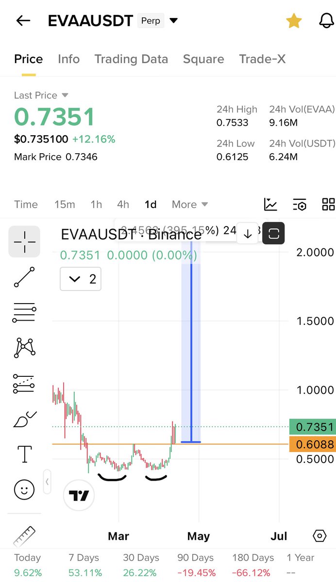 Cryptobull ( Free Premium Calls ) tweet media