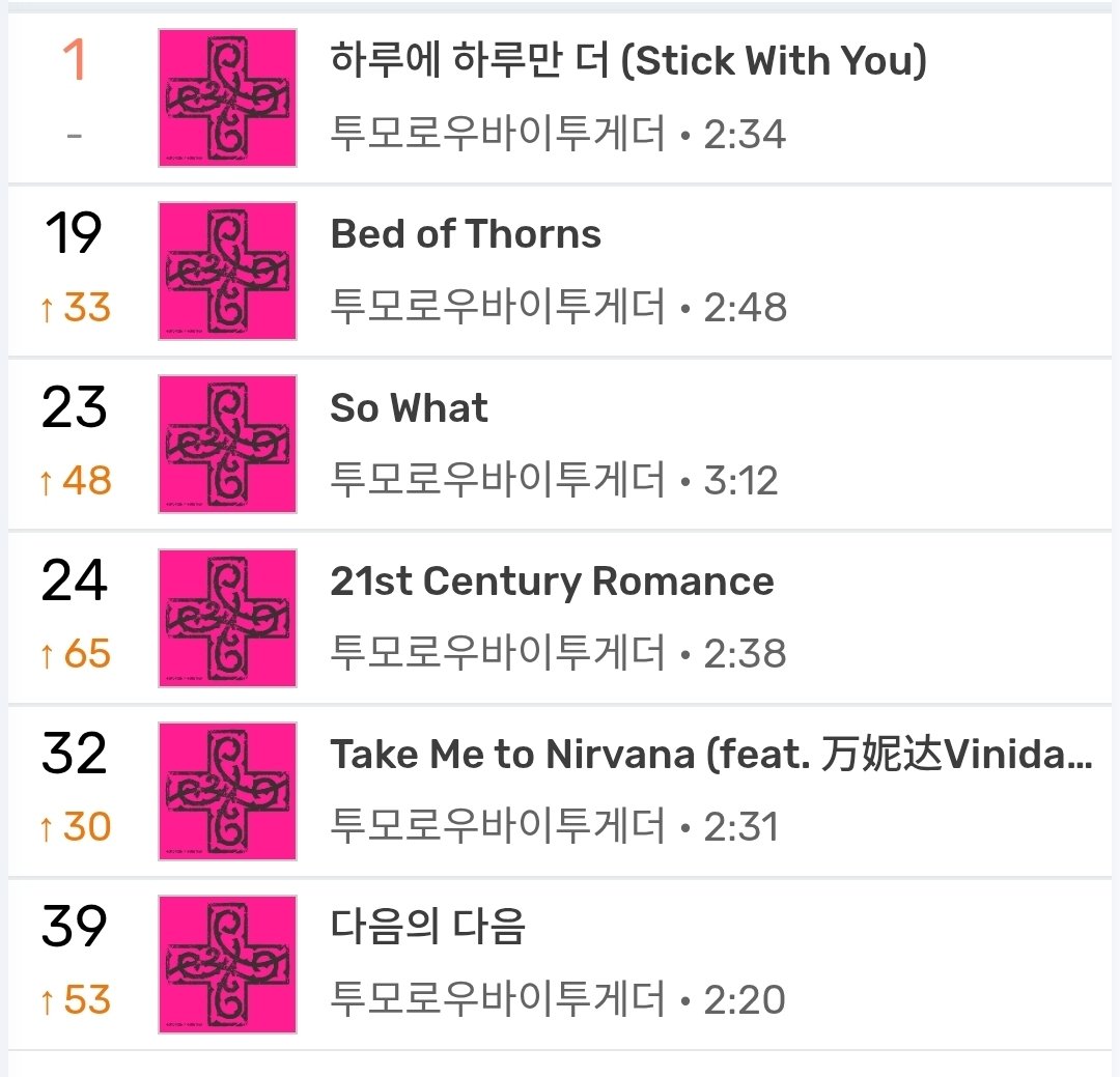 TXT Charts tweet media