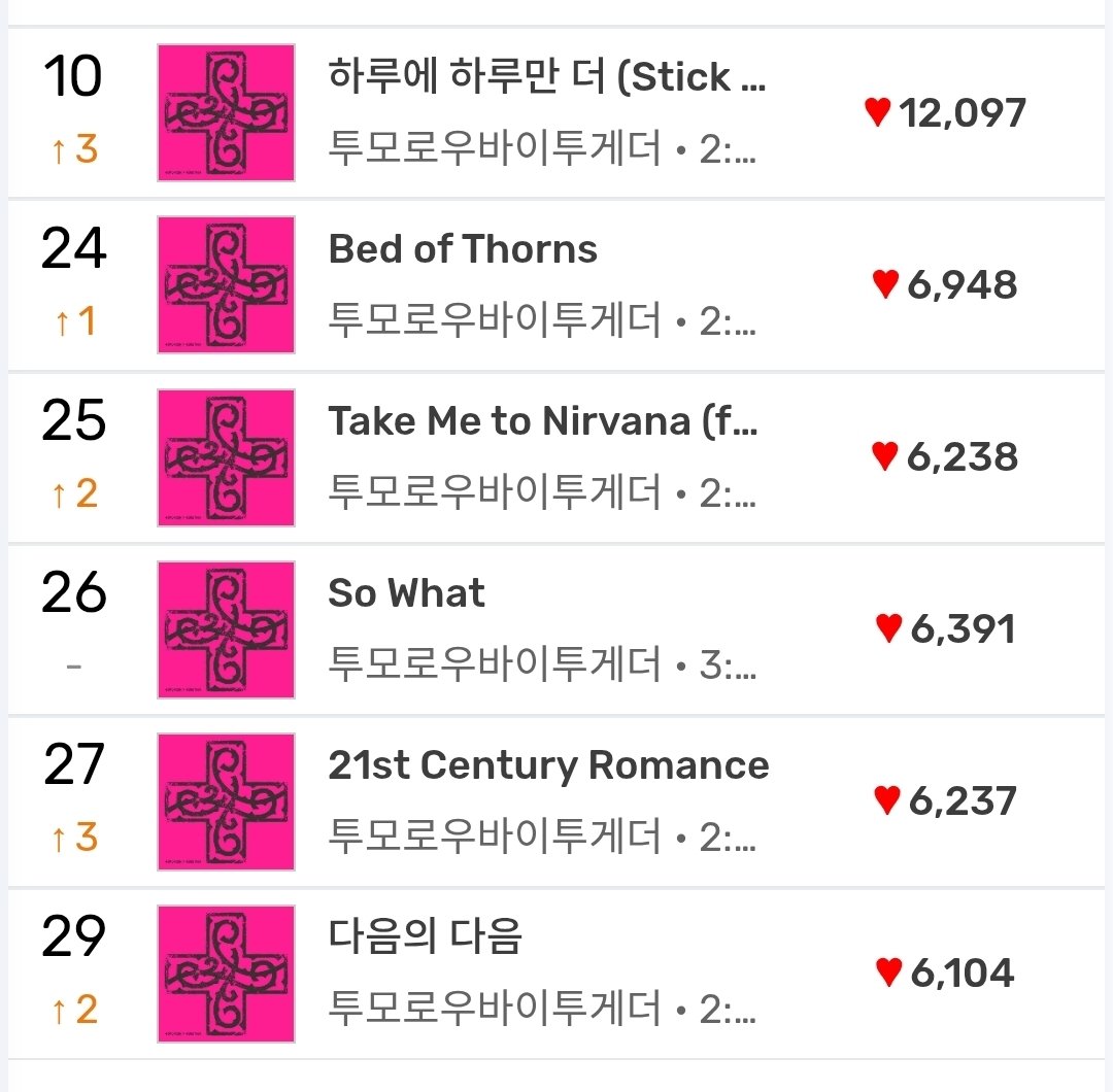 TXT Charts tweet media
