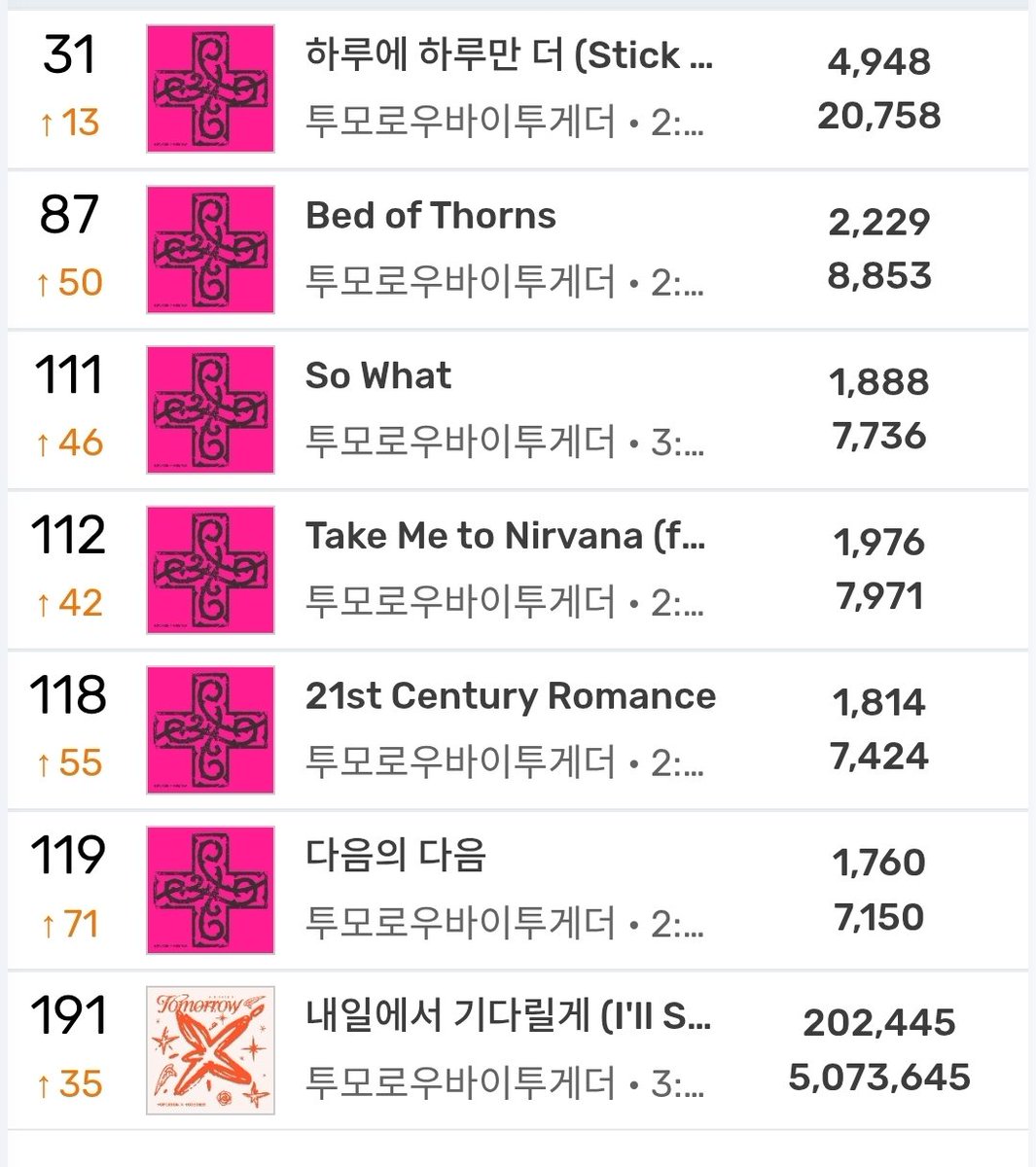 TXT Charts tweet media