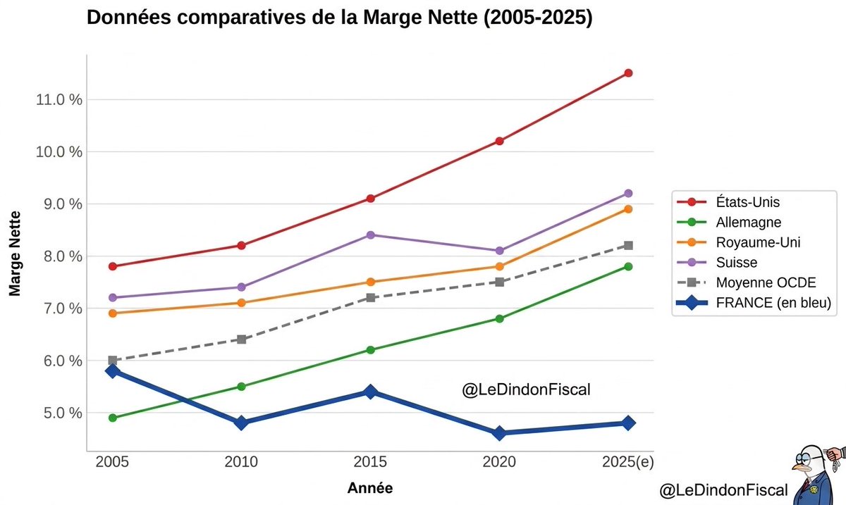 Dindon Fiscal tweet media
