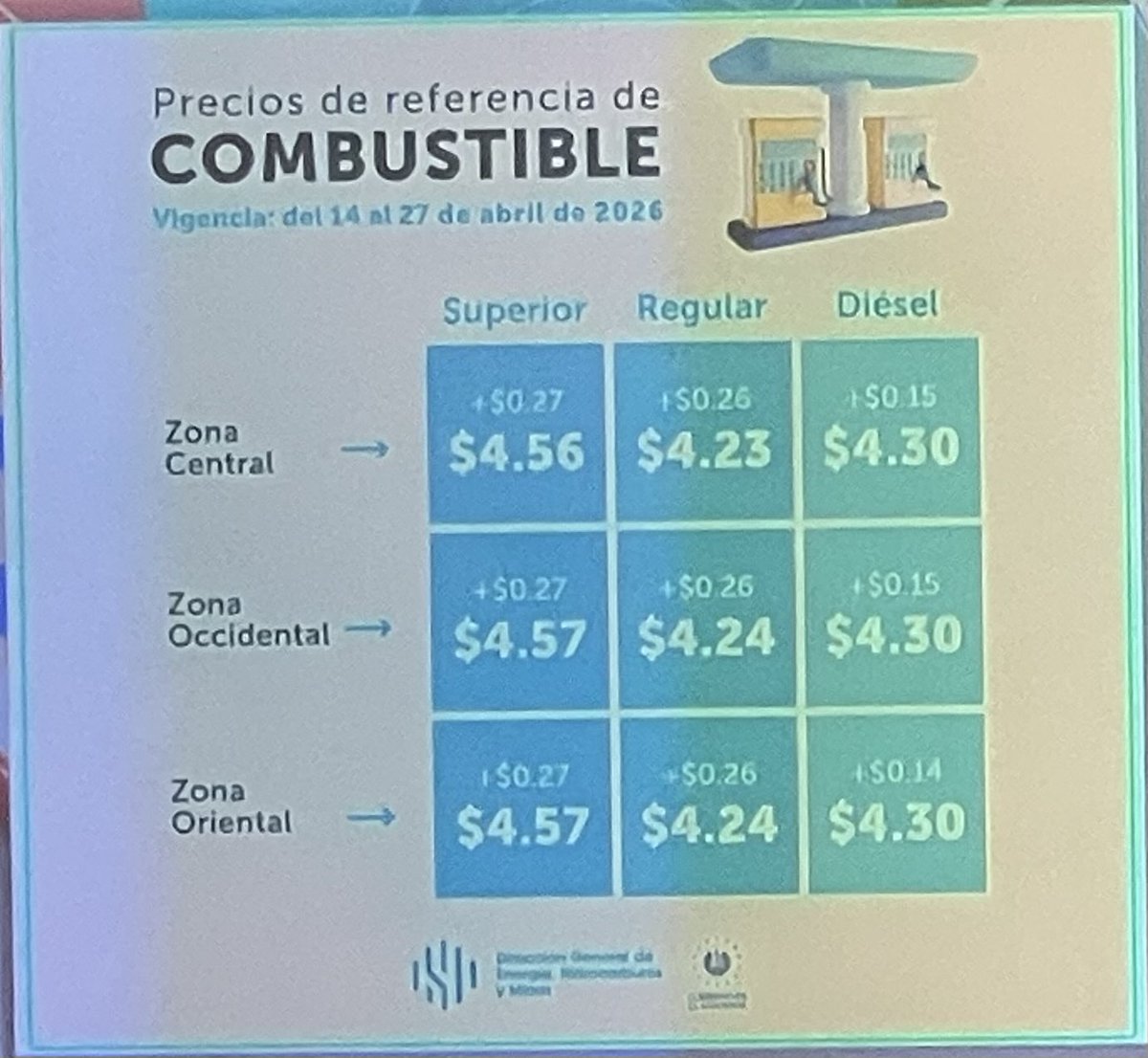 ⛽️⛽️⛽️⛽️⬆️