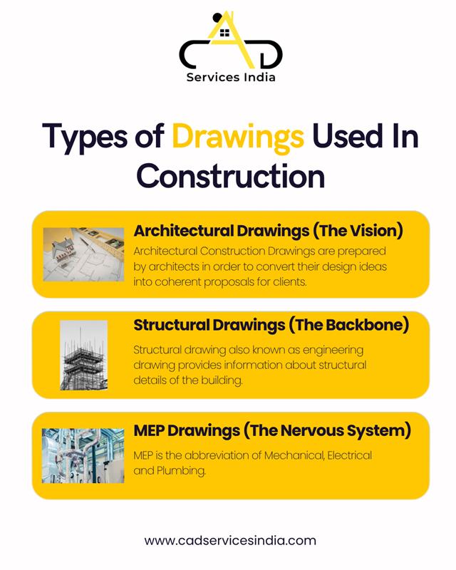 CADServicesInd's tweet image. Ever wondered how a massive skyscraper goes from a simple idea to a standing reality? It all starts with the right set of blueprints. 🏗️

🔗 Read more here: cadservicesindia.com/blog/different…

#CADServices #ConstructionDrawings #ArchitecturalDesign #StructuralEngineering #MEPDesign #BIM