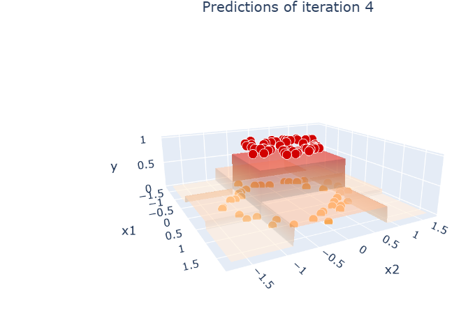 TheRealDiwanshu's tweet photo. Day 70 of ML !!
Gradient Boosting (Regression + Classification)
From math → residuals → log-odds → full implementation
code :  [https://t.co/92PBxj7fId]
#MachineLearning #GradientBoosting #LearnInPublic https://t.co/FLse07tEzV