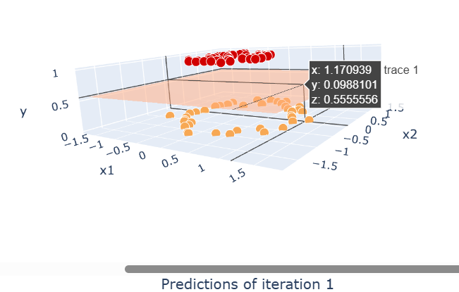 TheRealDiwanshu's tweet photo. Day 70 of ML !!
Gradient Boosting (Regression + Classification)
From math → residuals → log-odds → full implementation
code :  [https://t.co/92PBxj7fId]
#MachineLearning #GradientBoosting #LearnInPublic https://t.co/FLse07tEzV