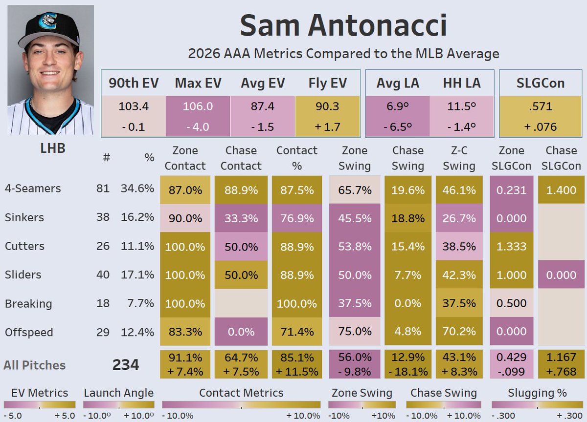 Baseball America tweet media