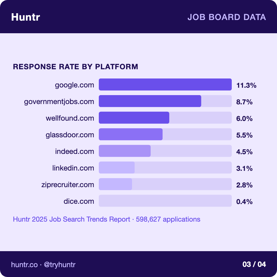 Huntr tweet media