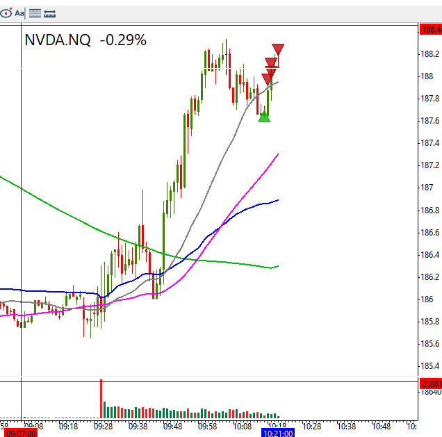 tradertvshawn's tweet image. 🫡

took $NVDA LONG here LIVE @traderTVLIVE 
#letsgo #stocks