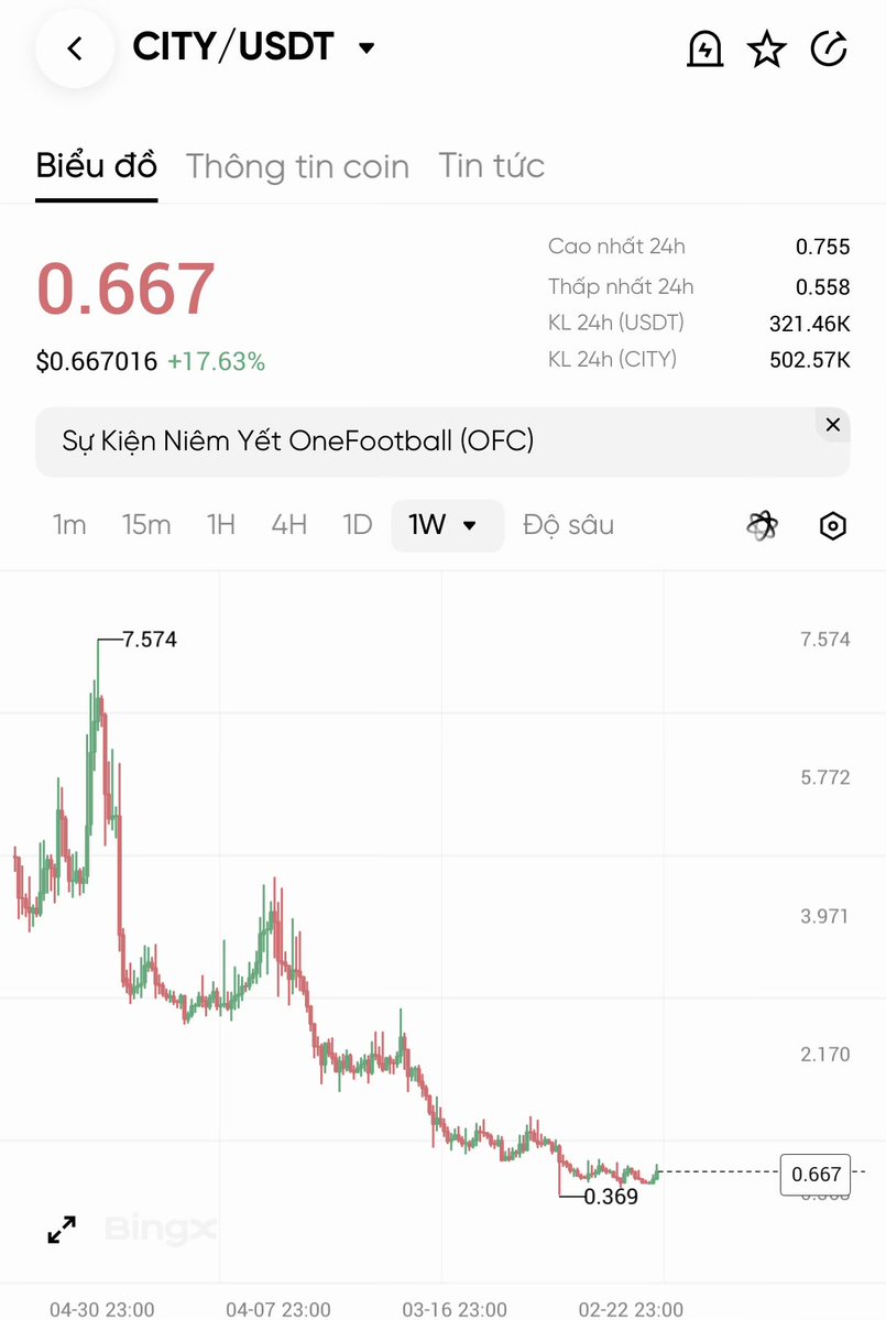 jazgrok's tweet image. Lâu lâu view tí spot
#City $City x10 soon