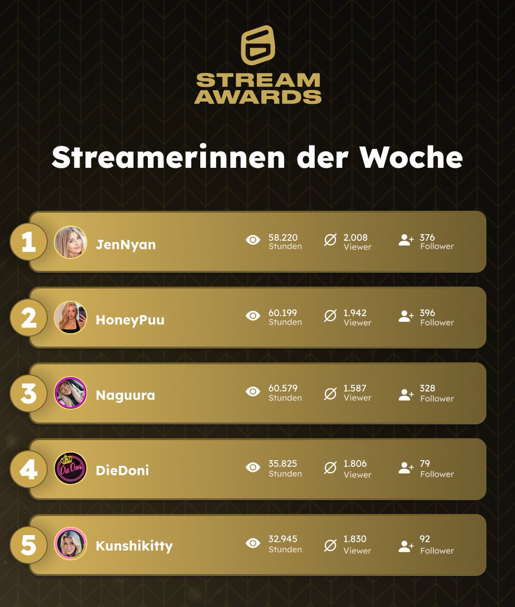 StreamAwards tweet media