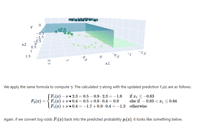 TheRealDiwanshu's tweet photo. Day 70 of ML !!
Gradient Boosting (Regression + Classification)
From math → residuals → log-odds → full implementation
code :  [https://t.co/92PBxj7fId]
#MachineLearning #GradientBoosting #LearnInPublic https://t.co/FLse07tEzV