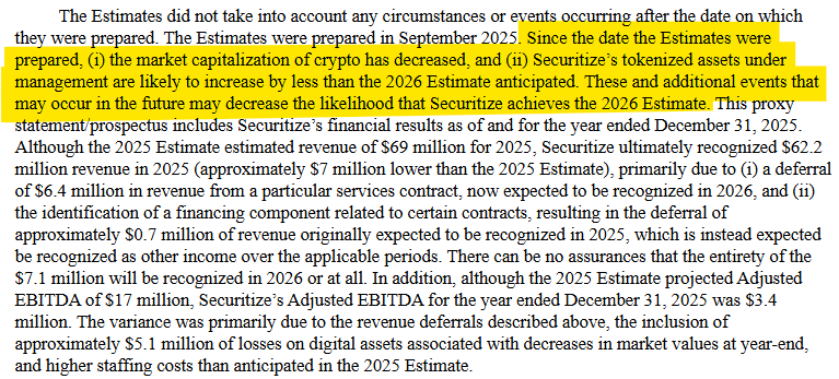 CfaRoark's tweet photo. $CEPT filed an amended S-4 with full year '25 financials. Not great. Full-yr rev $62mn was a big miss vs. projected $69mn. Implies Q4 was $7mn vs. projected $13mn. Full-yr EBITDA $3mn vs. projected $17mn. Starting to walk back '26 projections. Abrupt loss of momentum does not match the narrative.