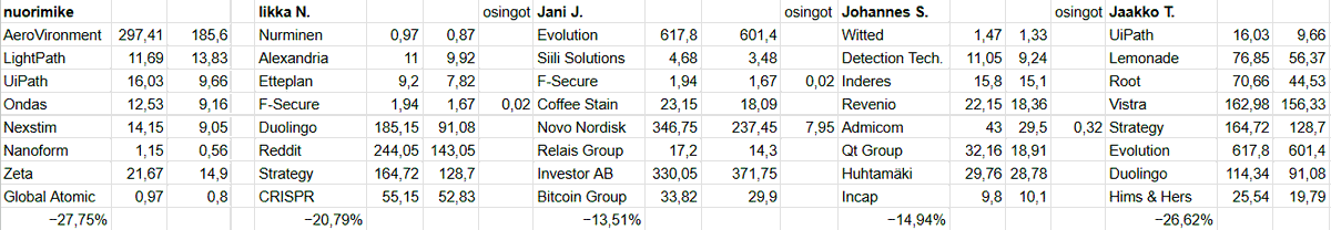 Jaakko Takala tweet media
