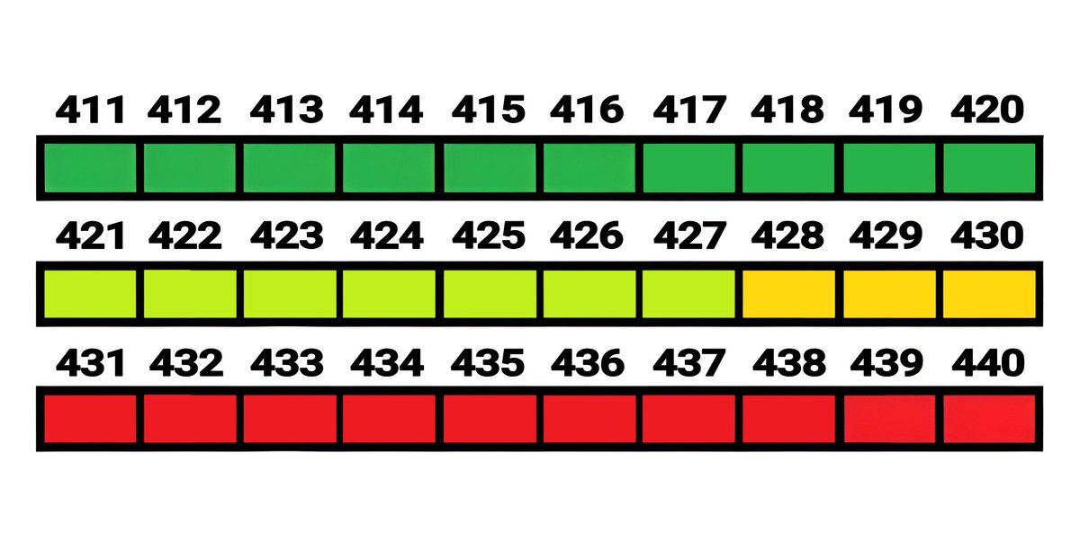 Hunter x Hunter já saiu do hiato? tweet media