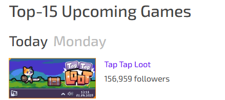 GamesStats's tweet photo. 🔥 Tap Tap Loot is releasing today with stunning 157k followers!
#gamedev #taptaploot #steam https://t.co/ez6A2gLVeY
