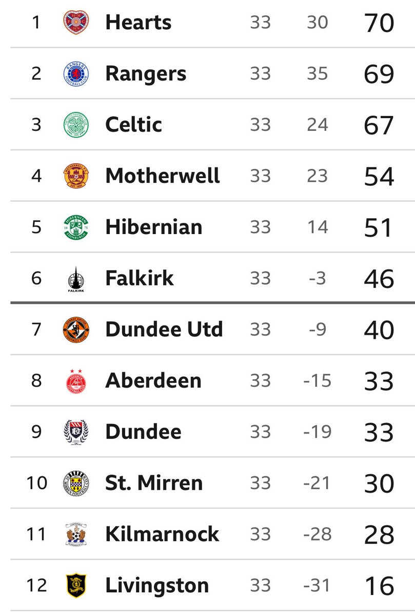Ross McDermid tweet media