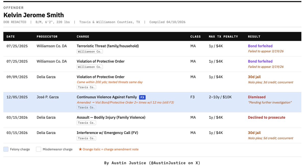 Austin Justice tweet media