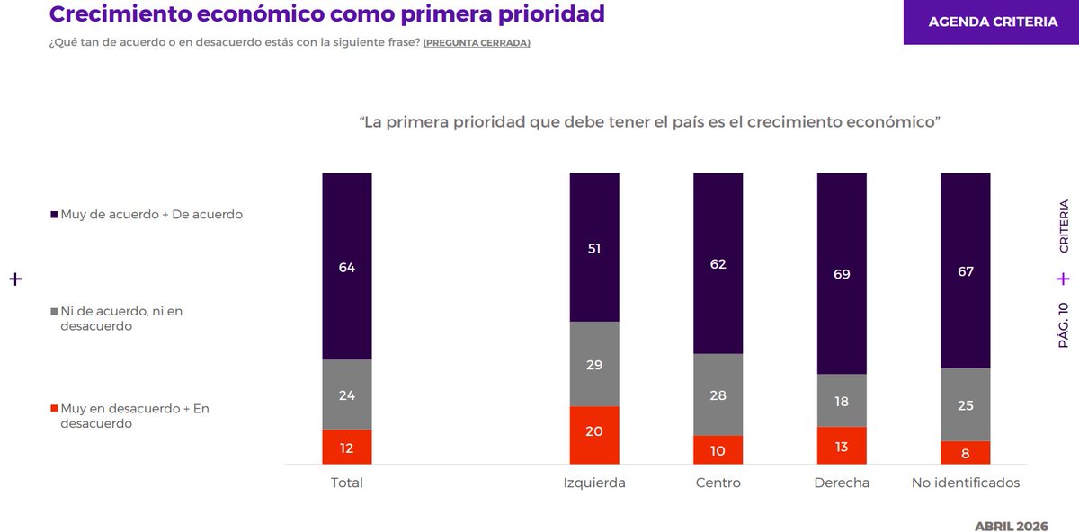 Fundación Ciudadanos en Acción tweet media