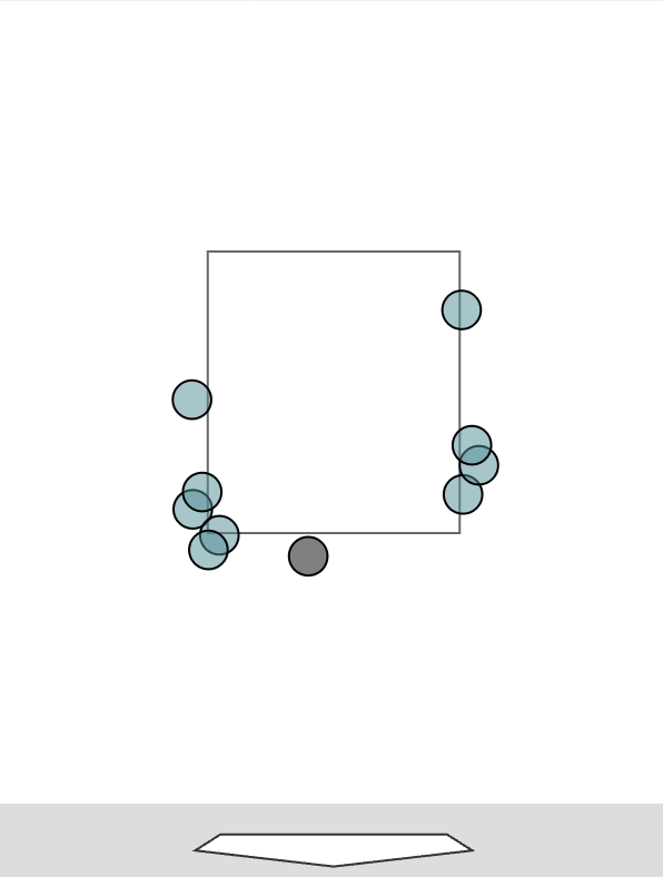 Tigers Data tweet media