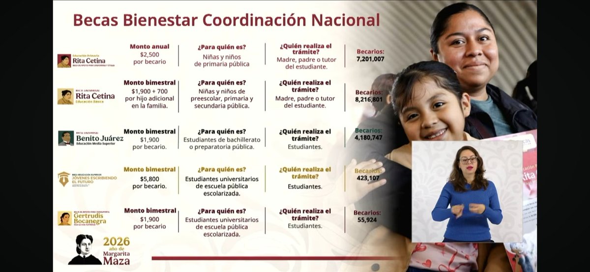 patirojas4T's tweet photo. @Claudiashein @RoxiAbi Buenos dias Alegria🤠Mi #PresidentaHonesta 🙌Dra.CSP♥️
En otra semana de pie💪sirviendo a tu Gran #Nación por Convicción💜🕊que es Amor por tú #PuebloBueno 🇲🇽hoy Abril 13 2026 con LaBenditaMañanera💝377🙏con tan buena información e interesante ahora la educación es un derecho👏 https://t.co/n8ySLBmkP0