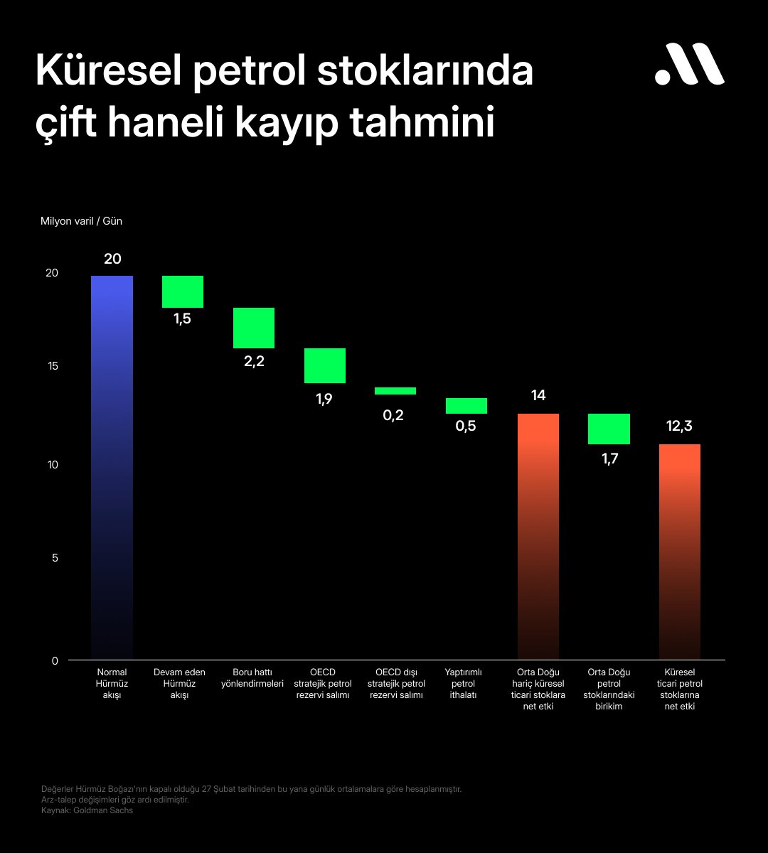 Midas Araştırma tweet media