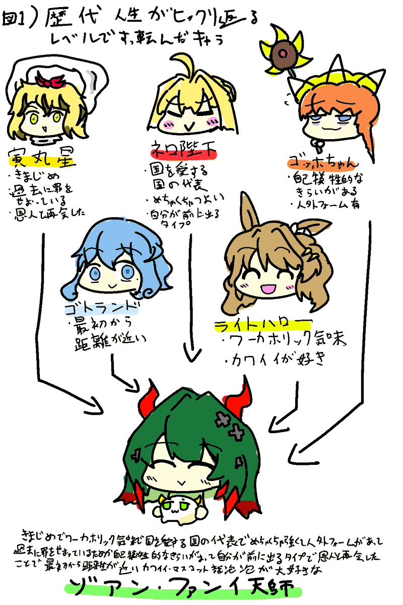 図です 