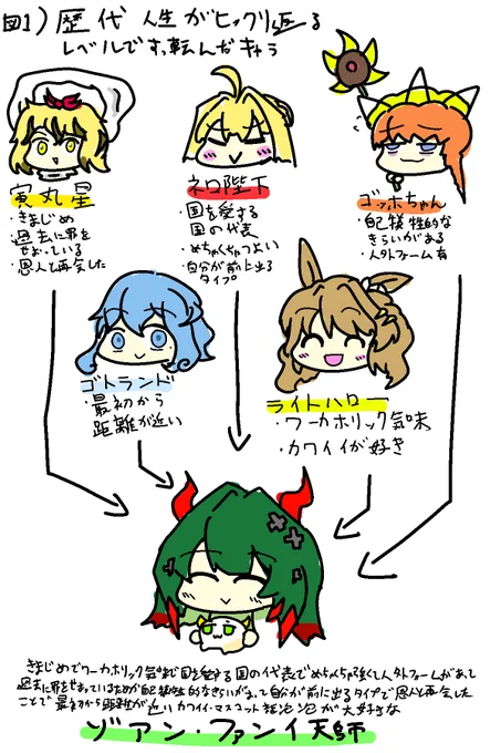 図です 