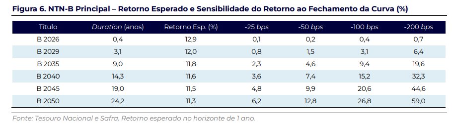 Jansen Costa, CFP® | Investimentos tweet media