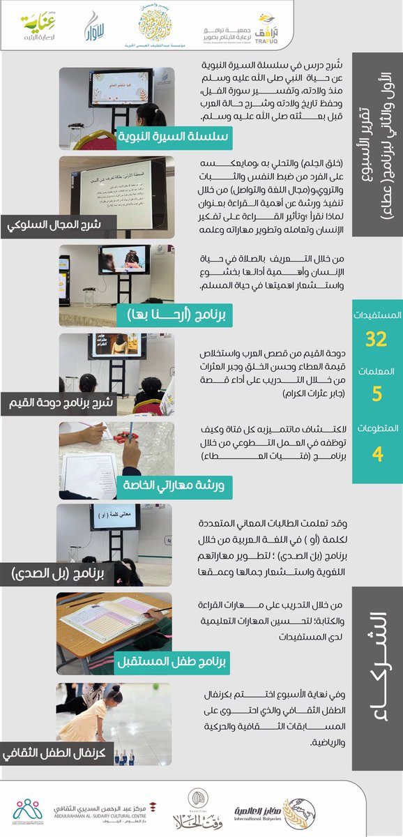 ترافق في أسبوع ✨

#ترافق 
#عطاء_ممتد 🌱