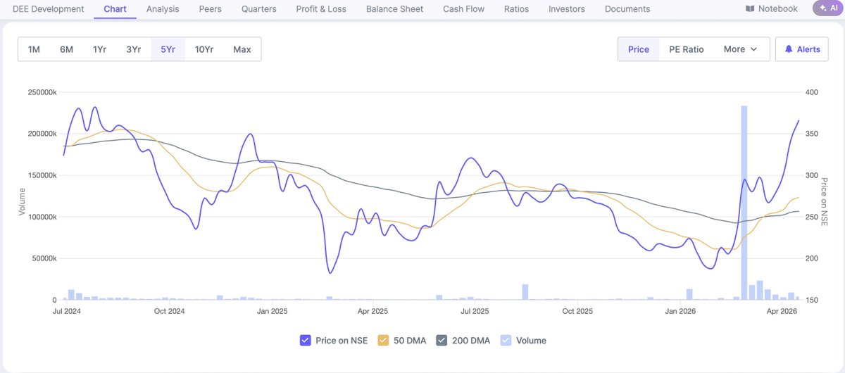 Ayush Marda tweet media
