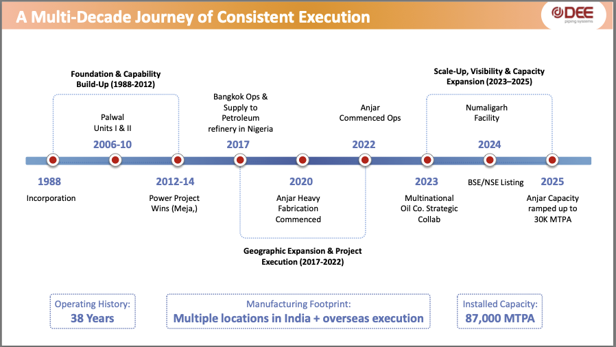 Ayush Marda tweet media