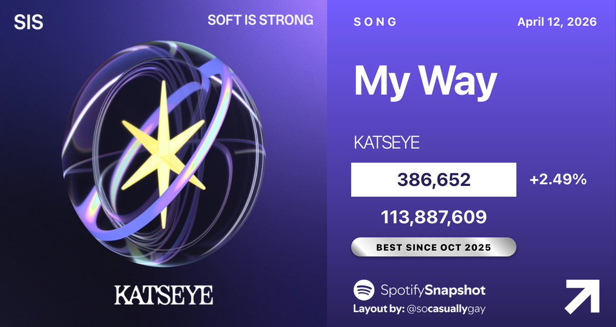 Fan SpotifySnapshot tweet media