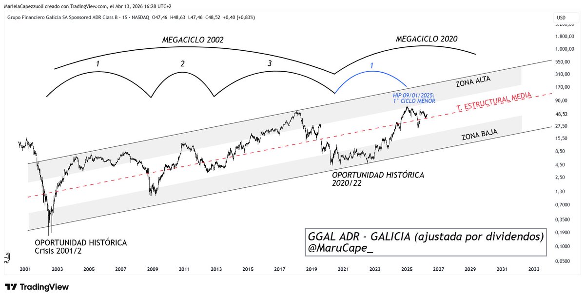 MARU CAPE 📈📉 tweet media