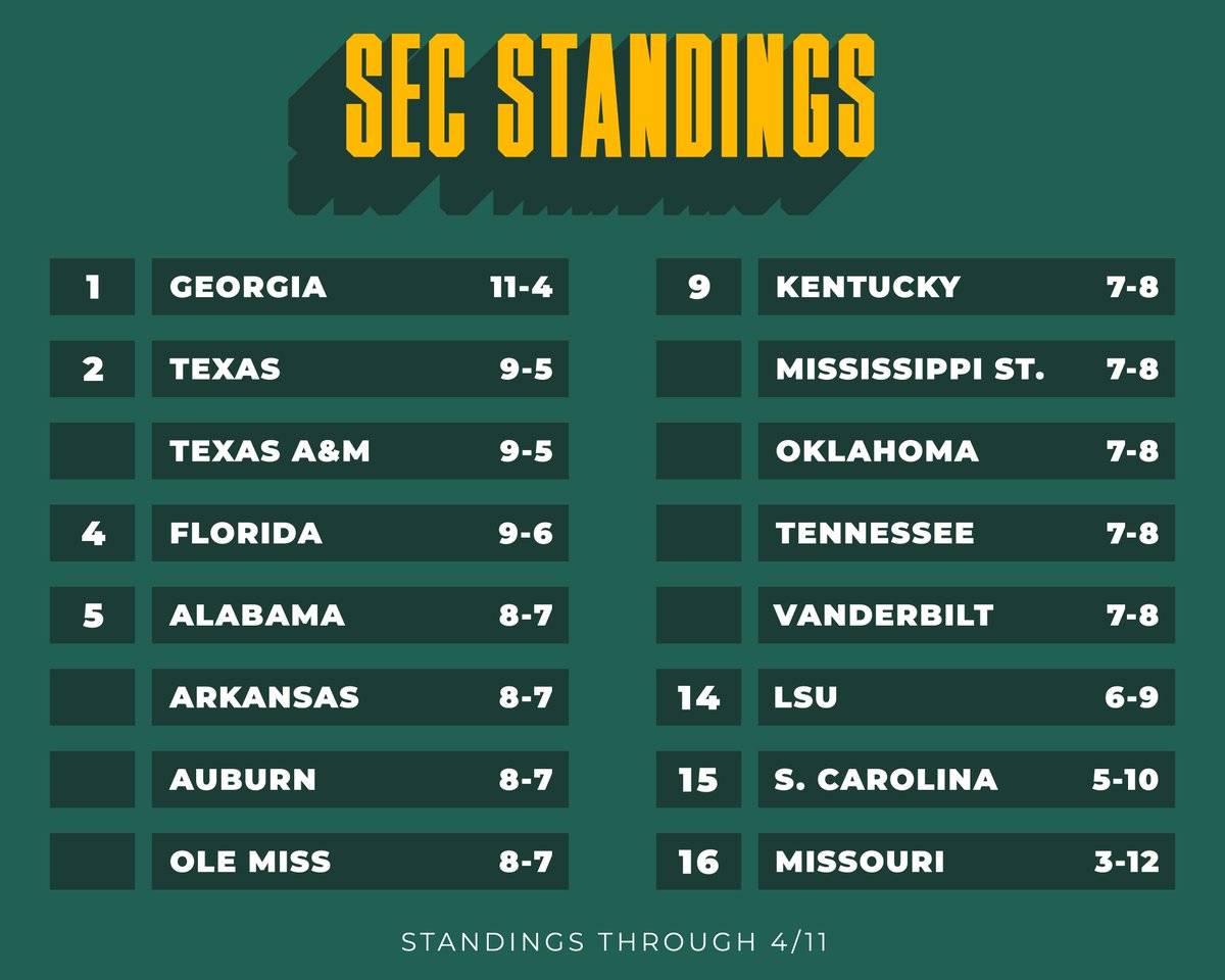 SEC Baseball tweet media