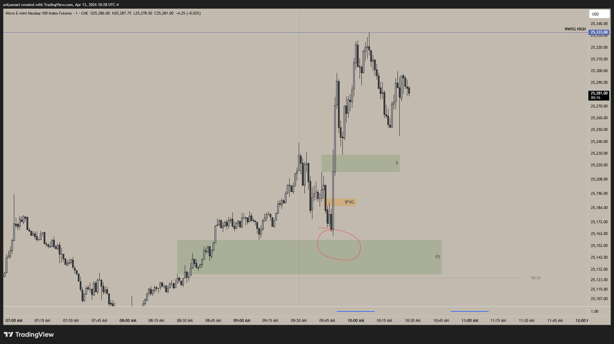 traderamari's tweet photo. no trade for me, wanted this 15M tap to target NWOG fill #ifvg https://t.co/lrlct2NkZM
