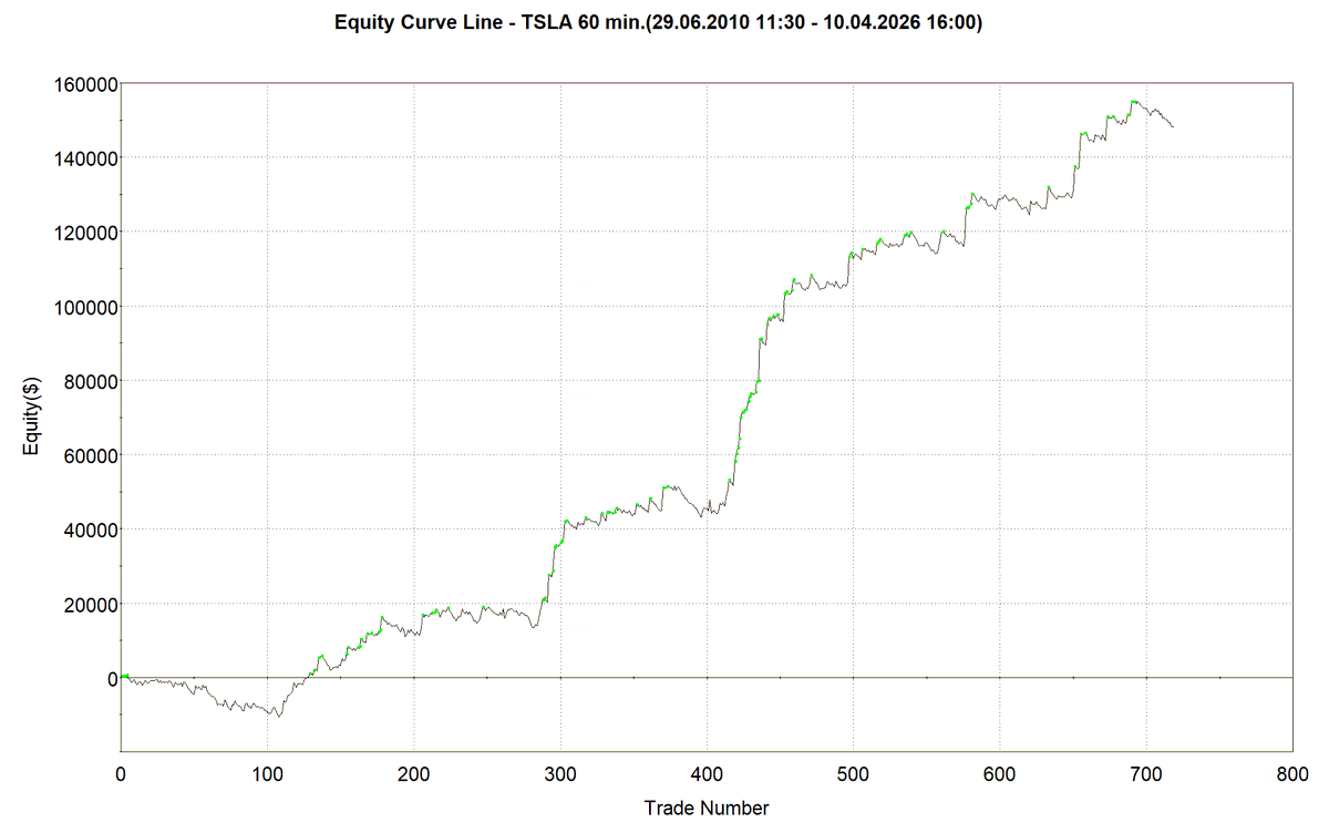 Peter - Cracking Markets tweet media