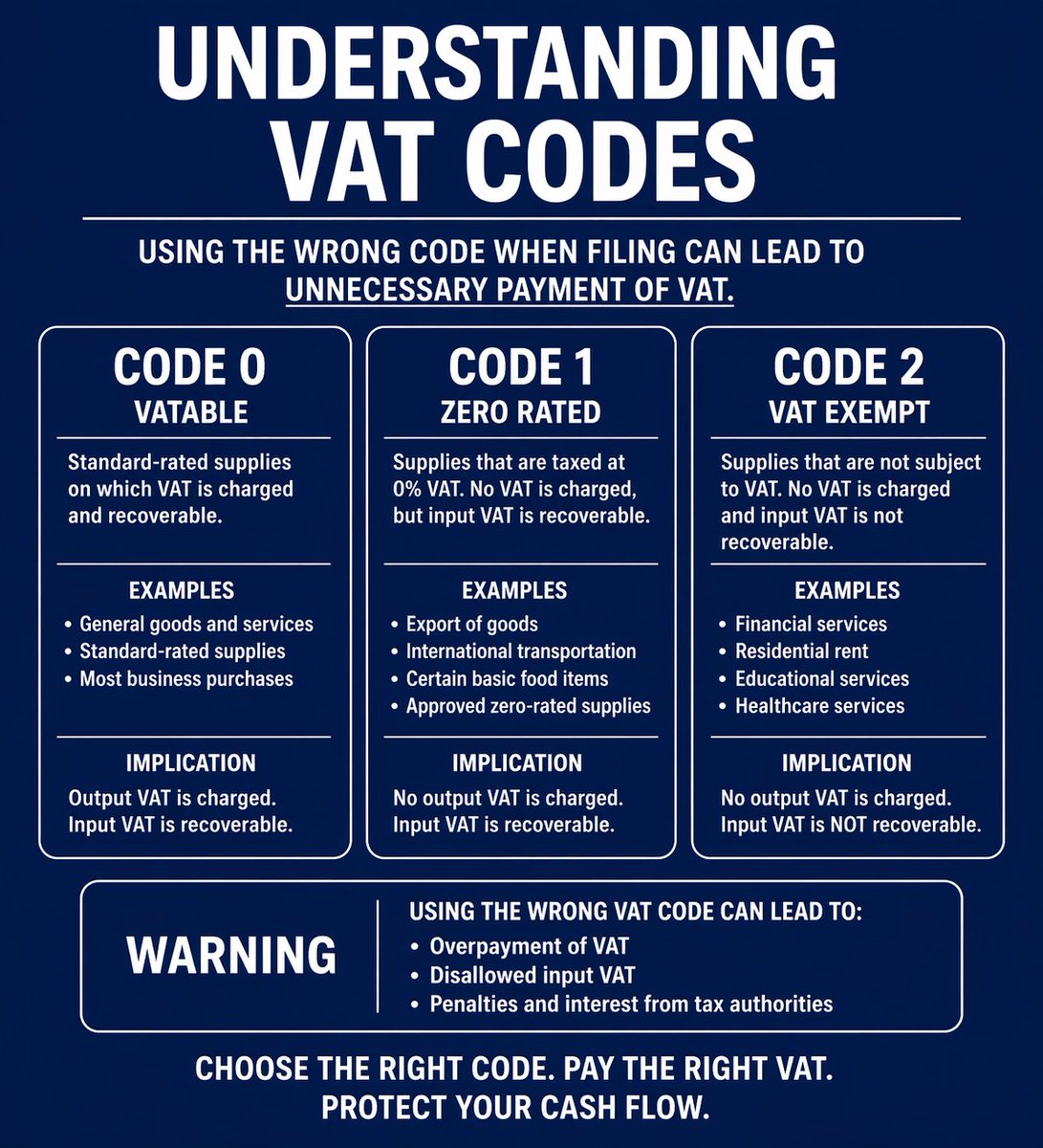 SMEComplianceNG's tweet photo. Understanding the VAT code to use when filing your VAT returns is very important. 
#TaxCompliance #VAT #Accounting #Finance #SMEs https://t.co/MP8V9bXtEy