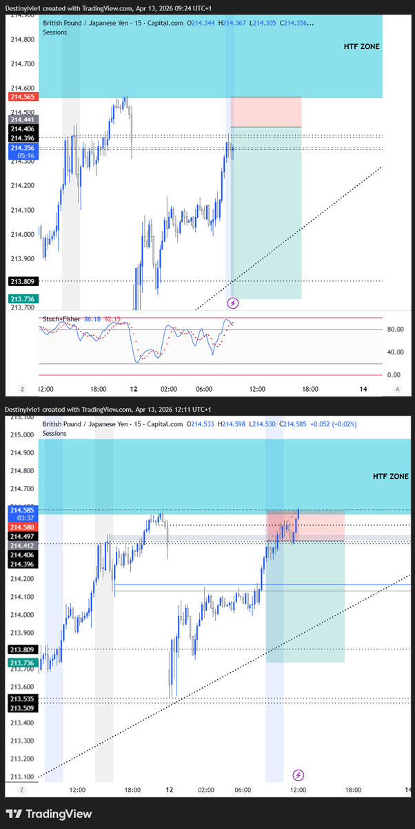 DestinyIvie's tweet photo. Hello Monday . 
How my week started . 
G/J
#forex
#trading https://t.co/sSSKdJhBfG