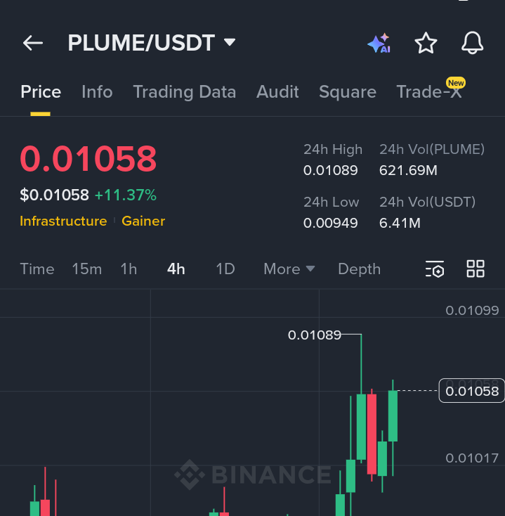 Dubai Pump Groups 📊📈🚀 tweet media