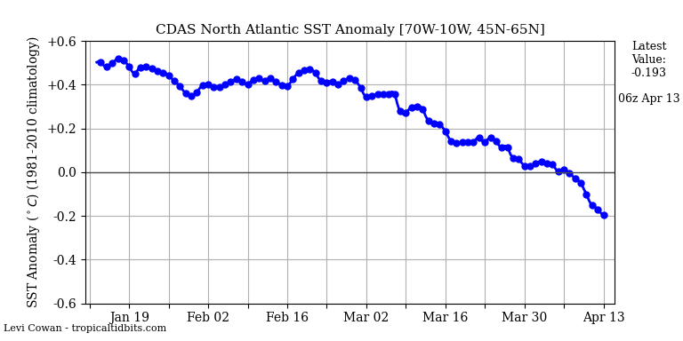Christian tweet media