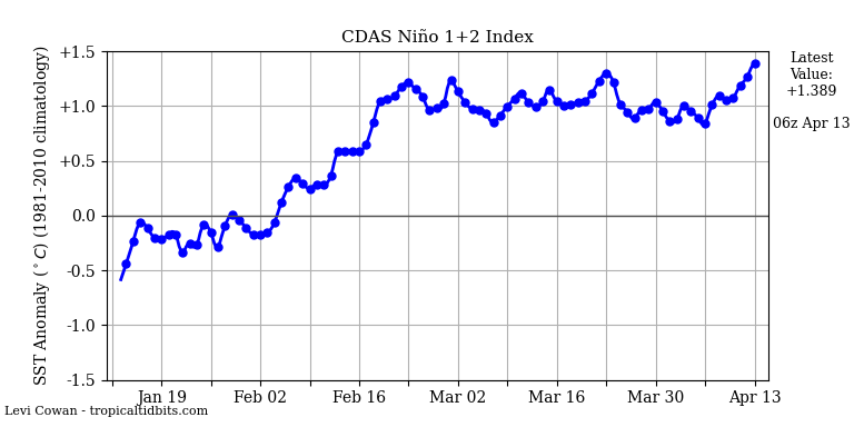 Christian tweet media
