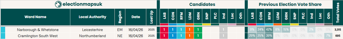 Election Maps UK tweet media