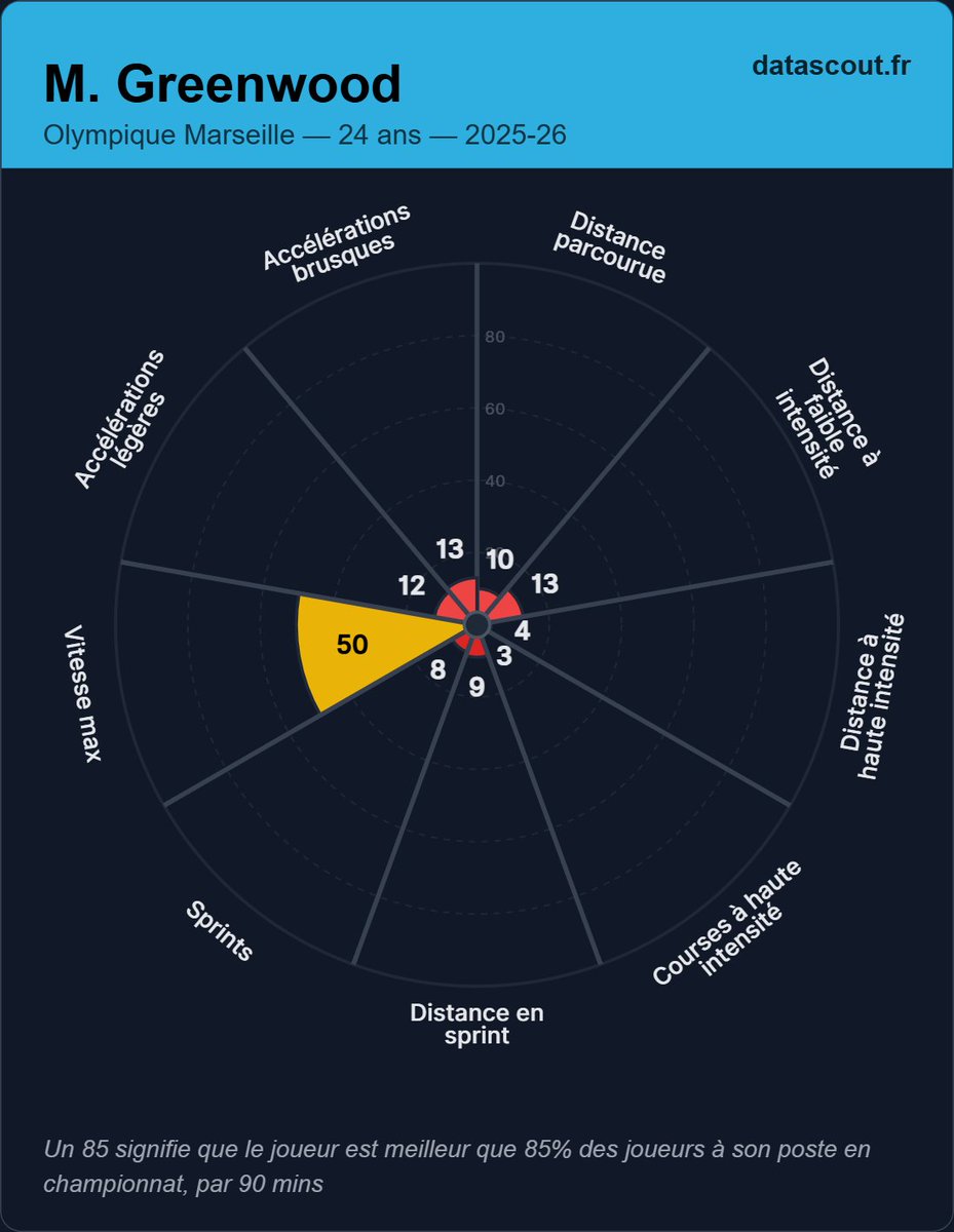 Data'Scout tweet media