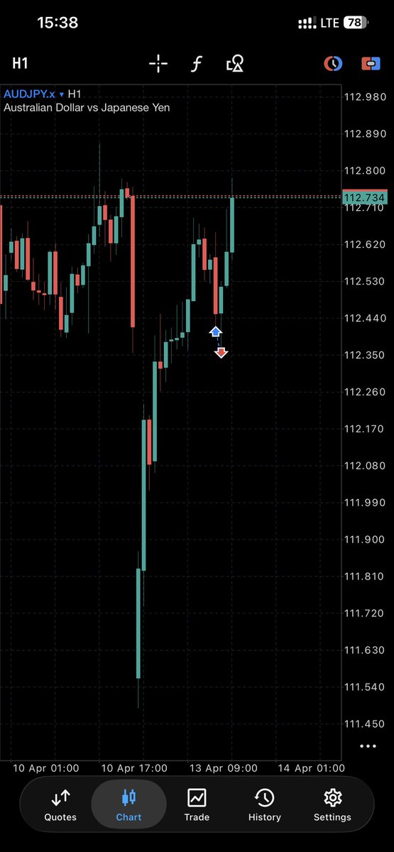 AUDJPY 
Sweet SL😅
